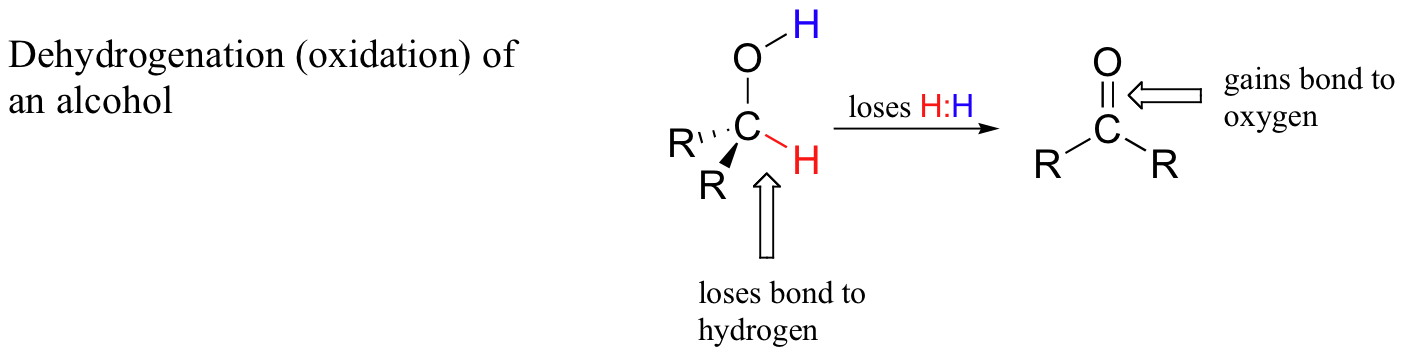 Dehydrogenation (oxidation) of an alcohol