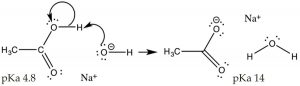 Estructura de Lewis de CH3CO2H, ácido acético.