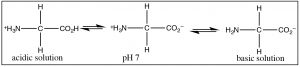 Структури Льюїса кислотного розчину, pH7 та основного розчину.