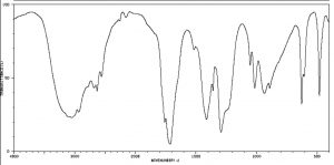 Un gráfico que ilustra la longitud de onda del espectro IR del ácido acético.