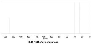 Una gráfica de C-13 RMN ciclohexanona.