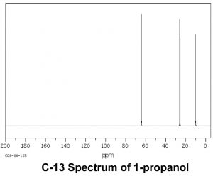 Una gráfica del espectro C-13 de 1-propanol.
