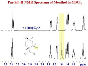 A graph of 1H NMR spectrum of Menthol in CDCL3.