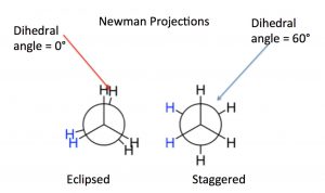 An image of Newman projections of C-C bonds of interest.
