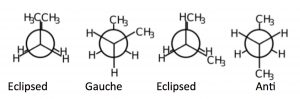 An image of butane of C2-3 bond axis of Eclipsed, Gauche, Eclipsed, and Anti.