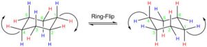 An image of a ring flip.