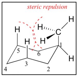 An image of steric repulsion.