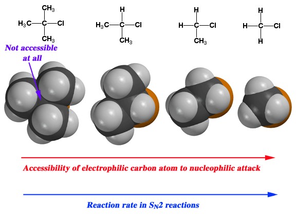 Зображення (CH3) 3cBr у міру збільшення швидкості реакції в реакціях Sn2.