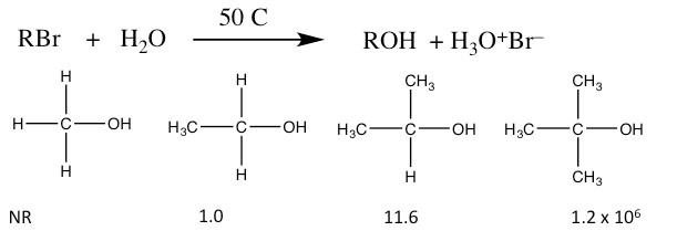 Зображення реакції RBR+ H20.