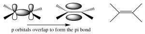 Зображення p орбіталів у вигляді pi зв'язку.