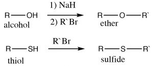 Imagen de reacciones de sustituciones nucleofílicas de alcoholes, tioles y aminas.
