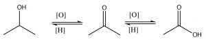 Imagen de una reacción de alcohol, carbonilos y derivados ácidos.