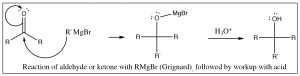 Imagen de una reacción de aldehído o cetona con RmGbr.