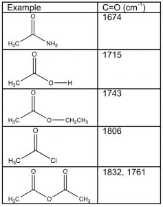 Una tabla de ejemplos de ácidos carboxílicos.