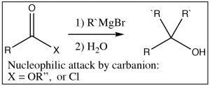 Imagen de una reacción de ataque nucleofílico por carbanión.