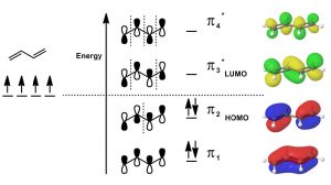 Una imagen de cuatro MO de energía diferente entre diferentes carbonos.