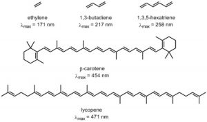 Imagen de etileno, butadieno, hexatrieno, caroteno y licopeno.