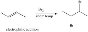 Una imagen de una reacción de Br2.