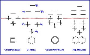 Imagen de un ciclobutadieno, benceno, ciclooctatetraeno y naftaleno.