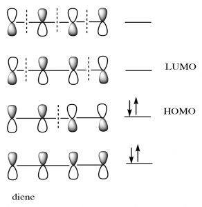 Una imagen de orbital molecular desocupado (LUMO).