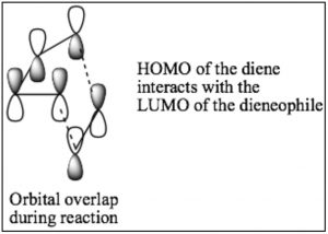 Una imagen de HOMO interactuando con LUMO.