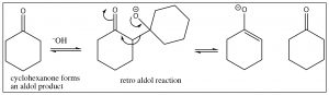 An image of a reaction of -OH giving a reaction of retro aldol.