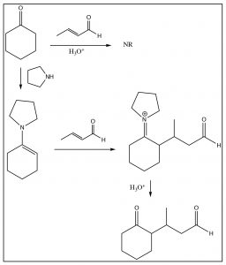 Una imagen de la síntesis de enamina de cigüeña.