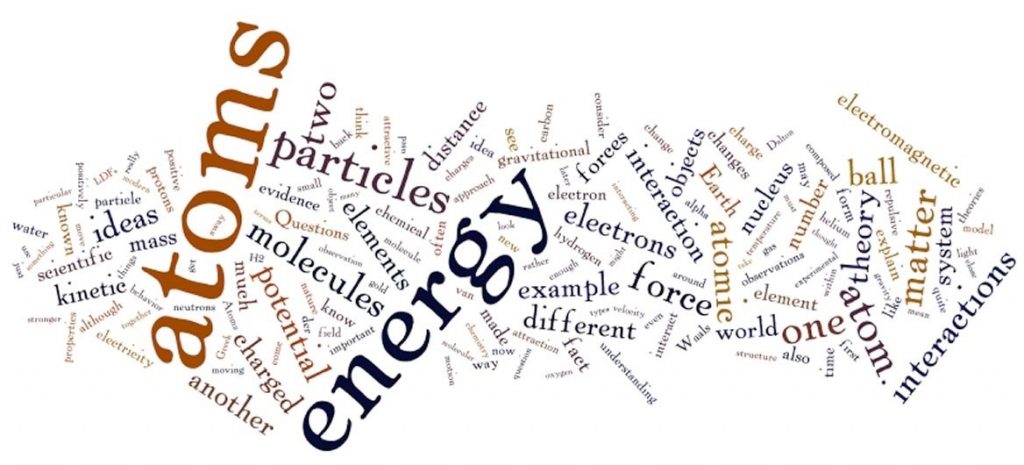 Nube de palabras sobre Química con energía y átomos siendo las palabras más grandes.