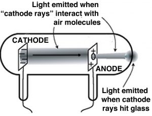Un tubo de rayos catódicos (CRT) hecho de vidrio con cables conectados a discos metálicos para controlar las moléculas de luz y aire.