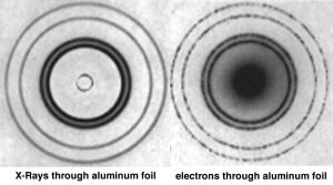 Una imagen de dos círculos y cada círculo tiene 3 anillos dentro. El primer círculo se llama “Rayos X a través del papel de aluminio”, siendo el segundo anillo más oscuro. Y el segundo círculo llamó “electrones a través del papel de aluminio” con el segundo y el anillo más interno para estar completamente oscurecido.