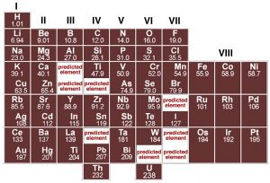 Una imagen de la tabla periódica. Pero los elementos Escandio, Titanio, Plomo, Tungsteno, Yodo y Astatino bloquearon con la etiqueta, “Elemento predicho”.