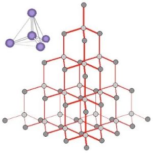 Una imagen con una pila de hexágonos en una pirámide. A la esquina superior izquierda de la pirámide hay cinco esferas que se conectan entre sí con líneas.