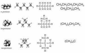 Imagen de tres moléculas diferentes con sus dos diagramas, estructura de Lewis y fórmula química. La primera molécula es n-pentano, la segunda molécula es isopentano y la última molécula es neopentano.