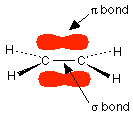 Una imagen de dos C conectados con una línea. Ambas C tienen dos H conectadas donde la H superior tiene una línea discontinua y la H inferior tiene un triángulo sombreado. En la parte superior de la Estructura Lewis hay una forma ovalada roja que se llama “pi bond” y en la parte inferior hay la misma forma ovalada pero se llama “enlace sigma”.