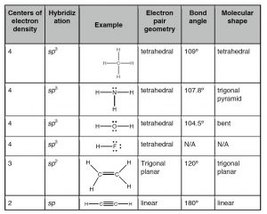 4.4: Bonding in Nitrogen, Oxygen, and Fluorine - Chemistry LibreTexts