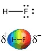 Una imagen de dos diagramas. El primer diagrama es la letra F con dos puntos en la parte superior, inferior, y el lado derecho, que también está conectado a la letra H. Luego el segundo diagrama tiene forma de óvalo con los colores azul, verde, amarillo, rojo. Eso está etiquetado en el medio con “H-F”, el lado derecho con un “sigma -” y en el lado izquierdo “sigma plus”.