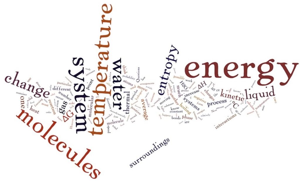An image of a word cloud with the bigger words being energy, molecules, temperature, system, and water.