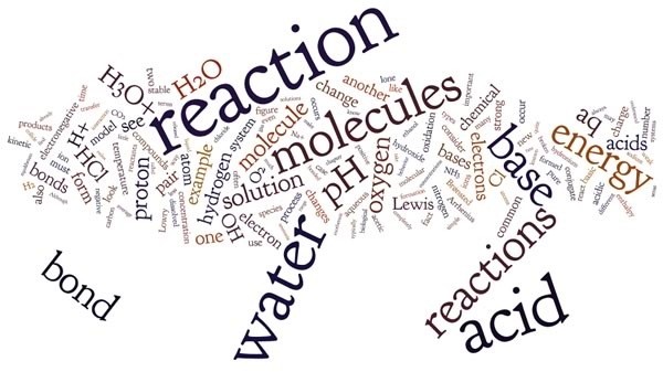 An image of a word cloud, with the words reaction, molecules, acid, water, base, bond, and energy being the biggest words.