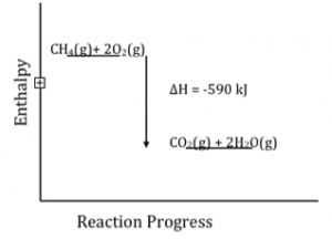 ch07-21_reaction-e1581615159204-300x216.png