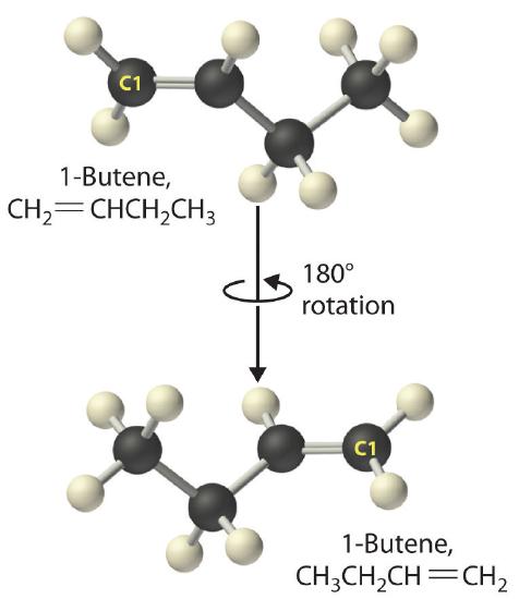 1-butene is shown rotating 180 degrees from the double bond being on the left most carbon to the right most carbon.