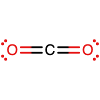 Linear chemical structure of carbon dioxide showing two covalent bonds connecting the central carbon to each oxygen. Each oxygen has two lone pair electron groups.
