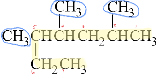 An alkane with a main branch of seven carbons. There is a two carbon branch on the second carbon, a single carbon branch on the third carbon, and another single carbon chain on the sixth carbon. The first 5 carbons from the right side and the two carbon branch are highlighted and numbered one to seven from right to left. The single carbon branches are circled.