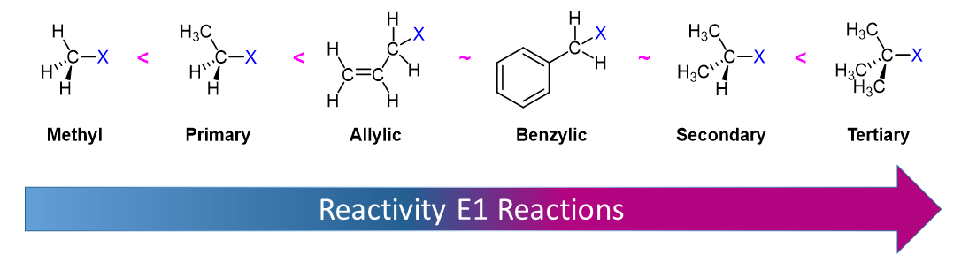 Alkyl halide reactivity.png