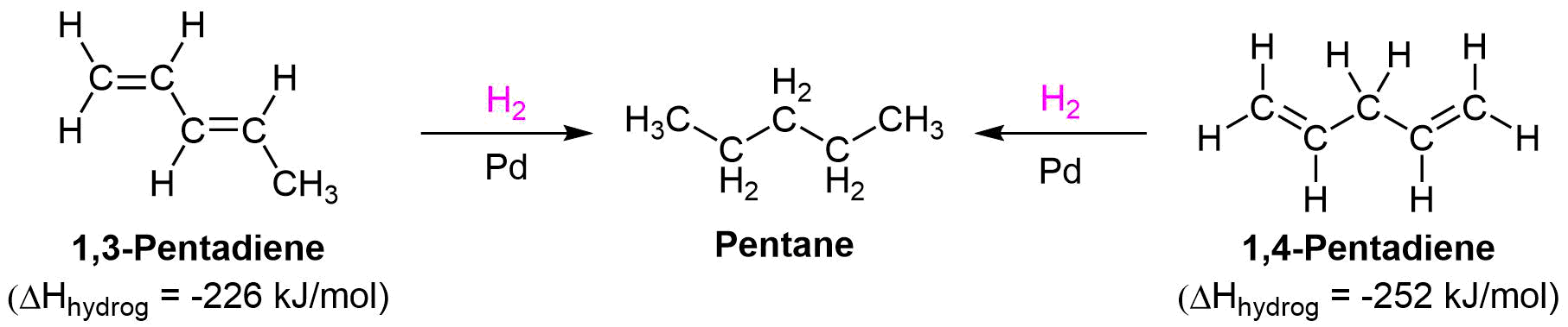 Heat of hydrogenation.png