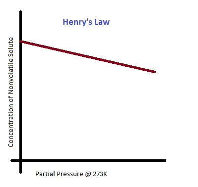 Henry's Law.png