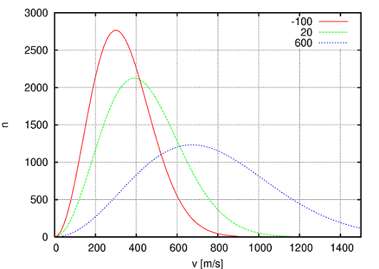 Boltzmann Distribution.png