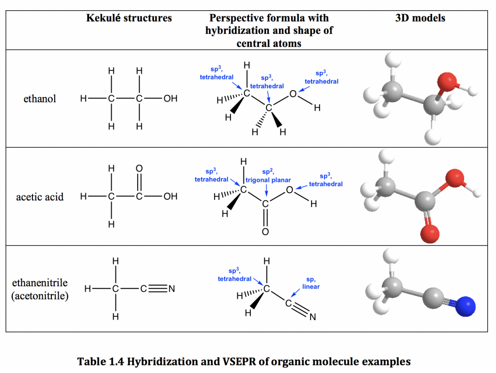 Hibridación de etanol, ácido acético y etanitrilo. Descripción de la imagen disponible.