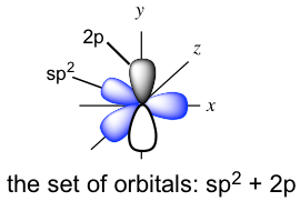 Átomo de carbono con el sp2 en el lado derecho del eje x