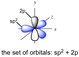 Átomo de carbono con el sp2 en el lado izquierdo del eje x