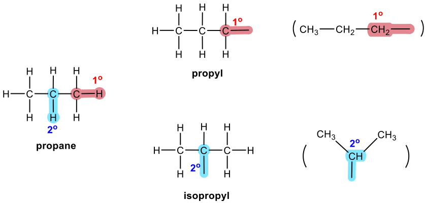when H removed from middle (2°) then it is isopropyl, when H removed from end (1°) is propyl